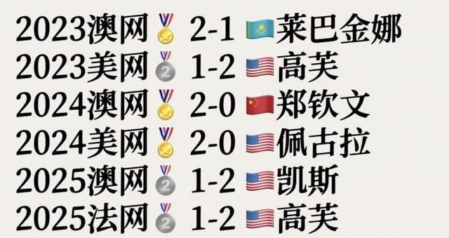 amp, 澳网, 巩固了其世