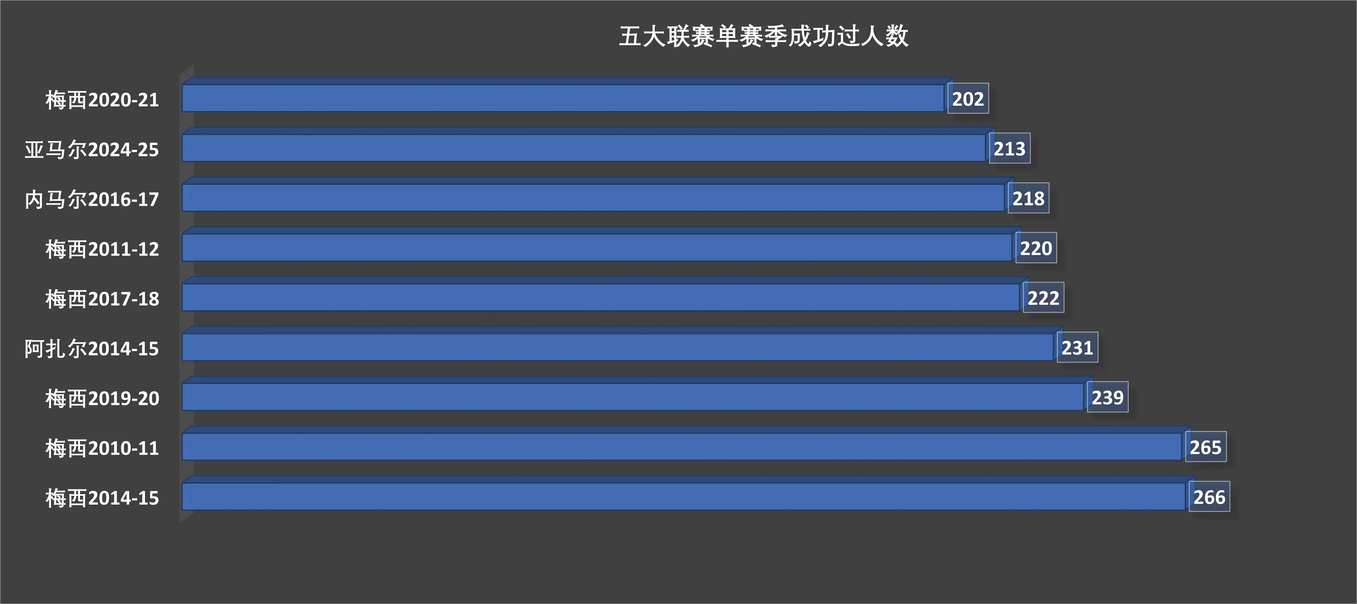 意力, artic, LWoD 意力, artic, LWoD