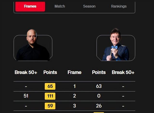 惊天大逆转, 世锦赛冠军, 落后