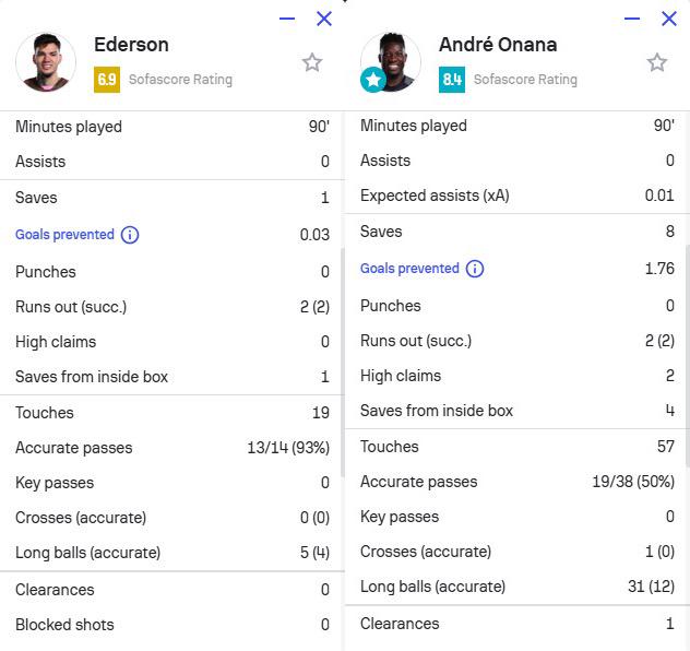 次长传, 曼城主场 次长传, 曼城主场