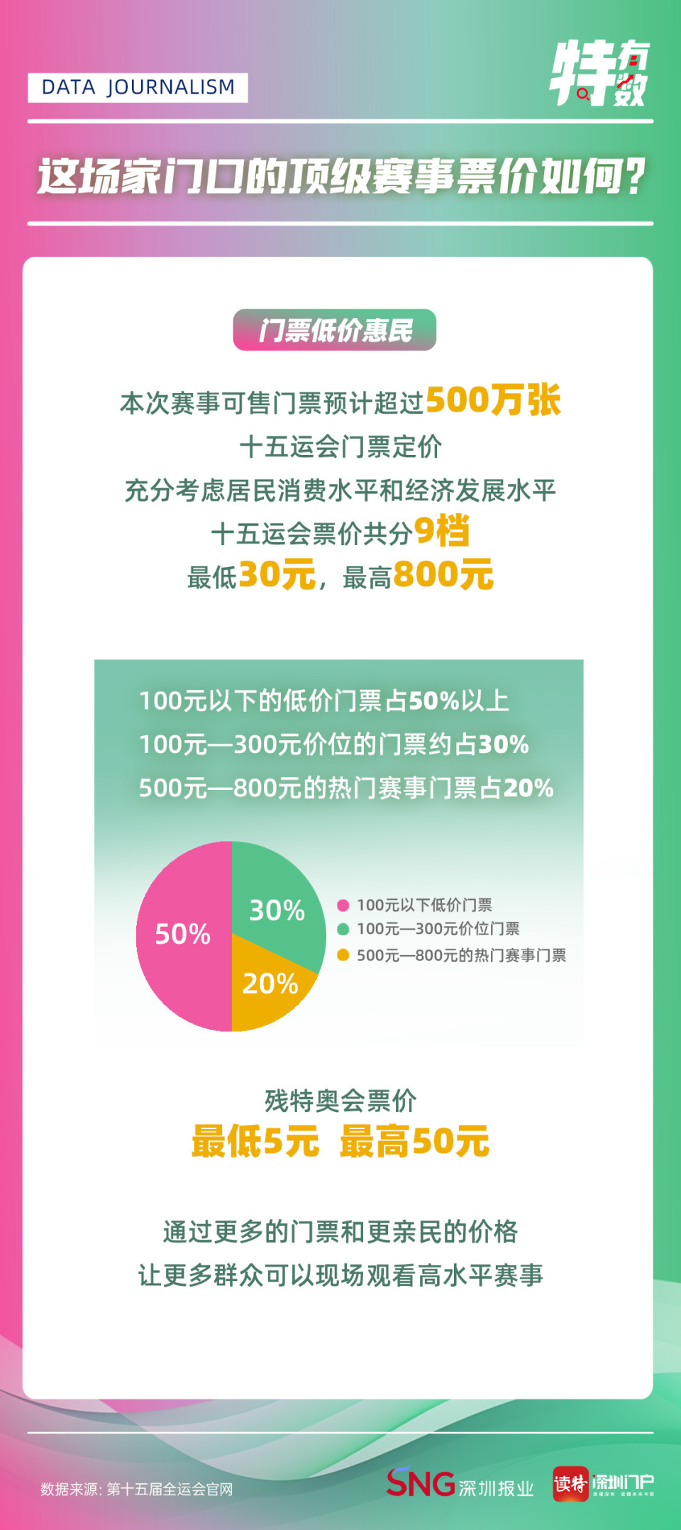 深圳的, olaf, Ol 深圳的, olaf, Ol