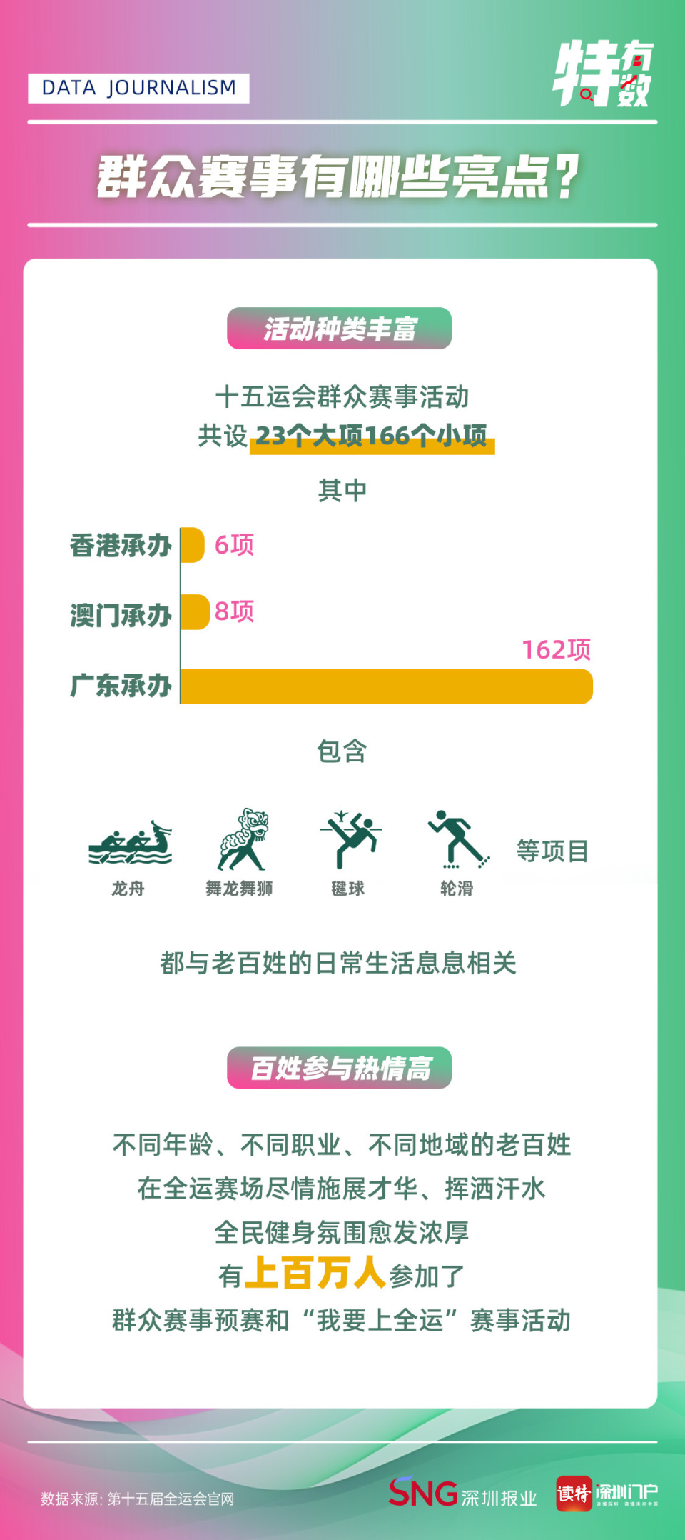 湾区潮涌 湾区潮涌