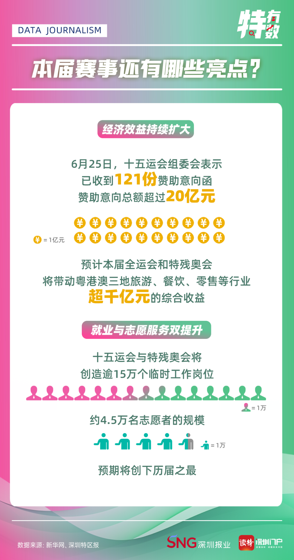 体育中心等 体育中心等