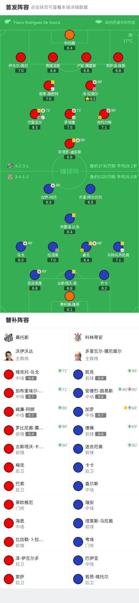 林蒂安, 将比分改写, 科林蒂安随